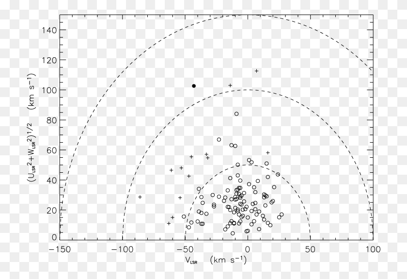 730x515 Звезды Тонкого Диска Представлены Открытыми Кругами Круг, График, Текст, Диаграмма Hd Png Скачать