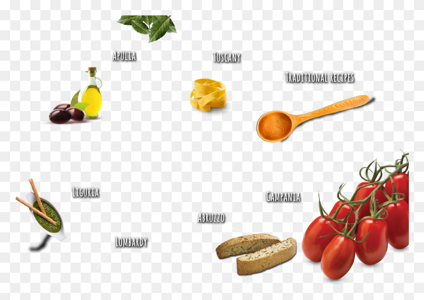 1489x1020 This, Plant, Food, Vegetable HD PNG Download