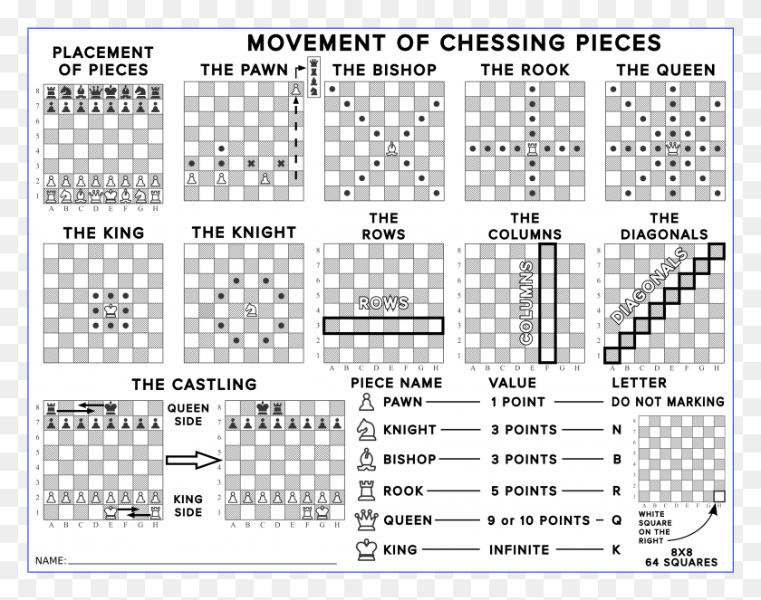 2401x1857 This Free Icons Design Of Chess Pieces Movements, Word, Text, Menu HD PNG Download
