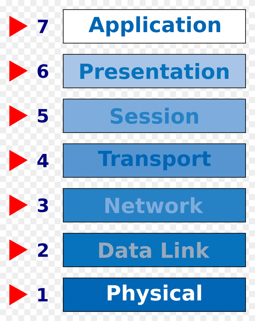 2114x2708 This Free Icons Design Of Osi Network Model, Text, Symbol, Word HD PNG Download