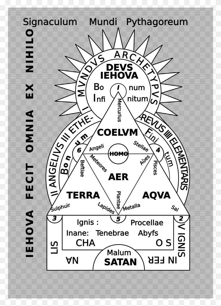 1696x2400 Этот Бесплатный Дизайн Иконок Пифагорической Вселенной Ginostmio, Диаграмма, Архитектура, Здание Png Скачать