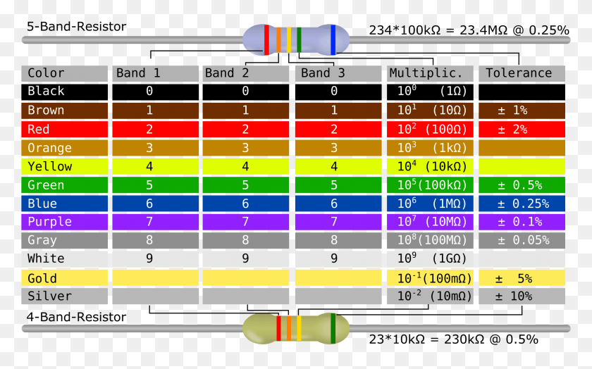 2238x1332 This Free Icons Design Of Resistor Color Code Table Register Color Coding Table, Number, Symbol, Text HD PNG Download
