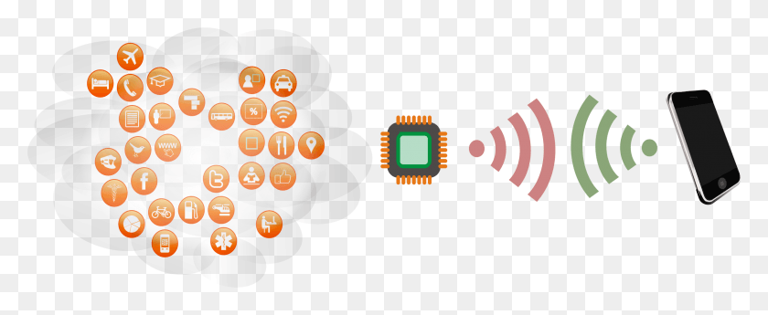 2358x862 This Free Icons Design Of Rfid System Signal, Electronic Chip, Hardware, Electronics HD PNG Download