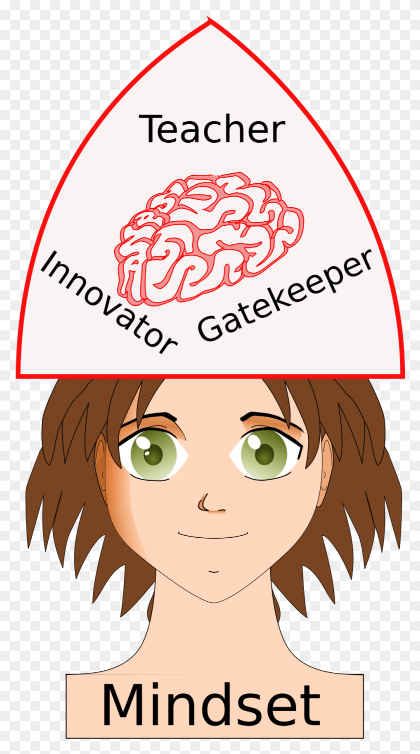 945x1752 This Free Icons Design Of Teacher Mindset Teacher As Gatekeeper, Label, Text, Comics HD PNG Download