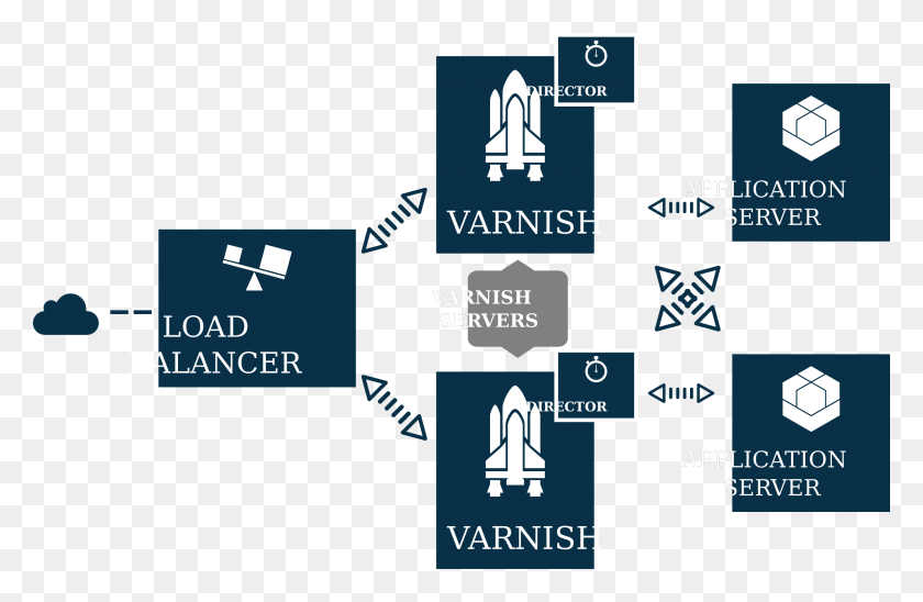 2400x1502 This Free Icons Design Of Varnish With Elb2 Varnish Cache, Text, Symbol, Word HD PNG Download