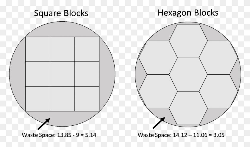 1395x782 This Gave Me A Thought Advantages Of Hexagon Shape, Soccer Ball, Ball, Soccer HD PNG Download