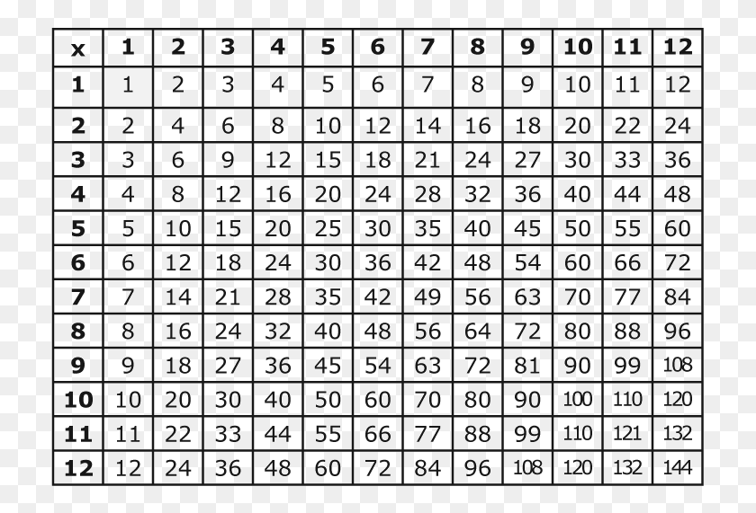 725x511 This Is A Multiplication Table To Learn Facts From Full Size Free Printable Multiplication Table, Number, Symbol, Text HD PNG Download