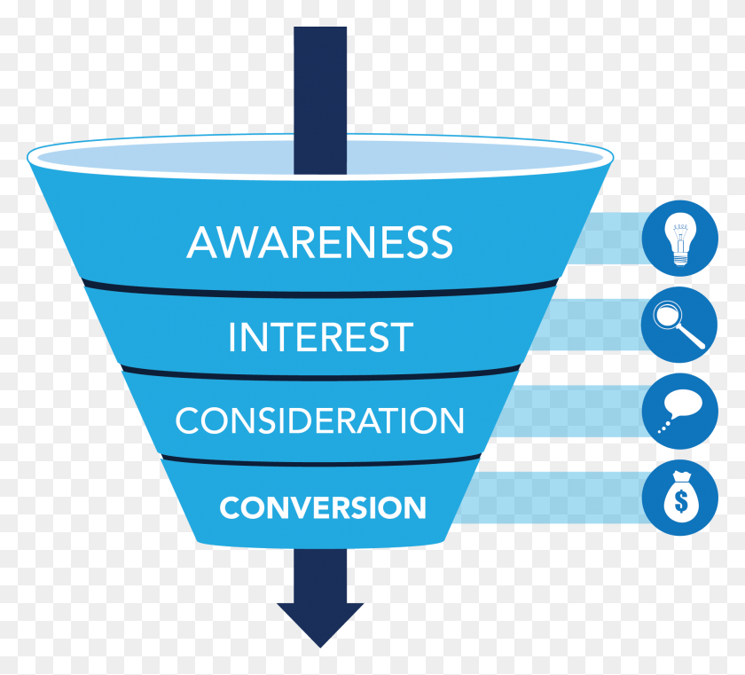 1952x1756 This Journey Is Sometimes Shown As The Purchasing Funnel Conversion Funnel, Text, Number, Symbol HD PNG Download