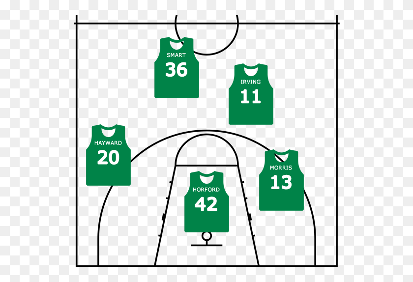 542x514 This Lineup Has Marcus Smart Playing The Ball Distributing, Bib, First Aid HD PNG Download