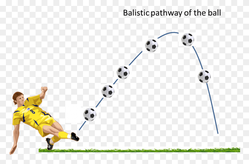 965x612 This Means That What You See In Cartoons With A Player Soccer Projectile Motion, Person, Human, People HD PNG Download