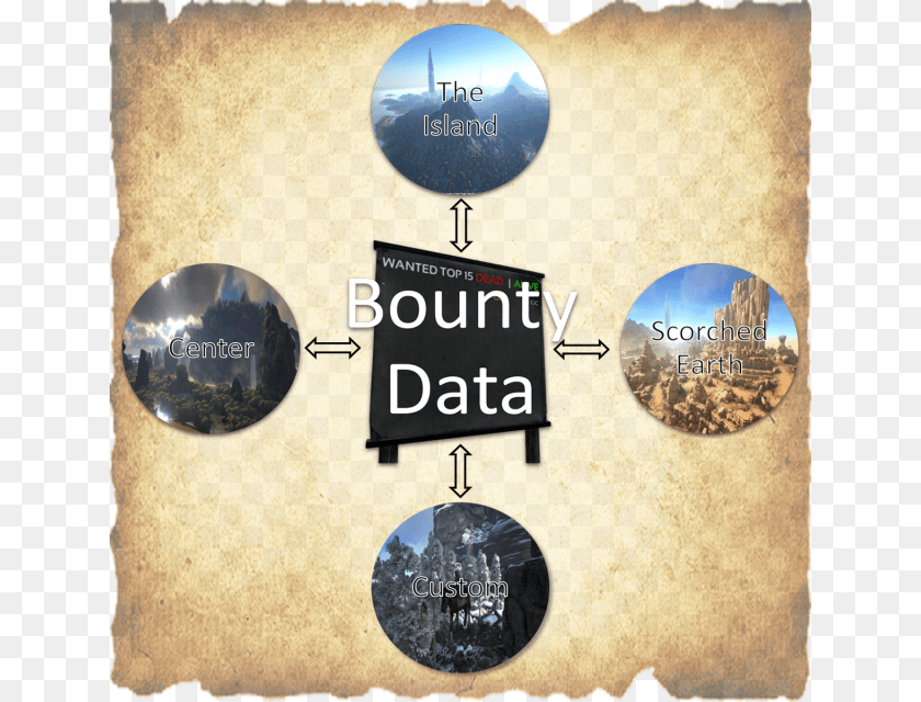 This Mod Provides Your Server A Complete Bounty System Label, Advertisement, Poster, Sphere, Book Sticker PNG