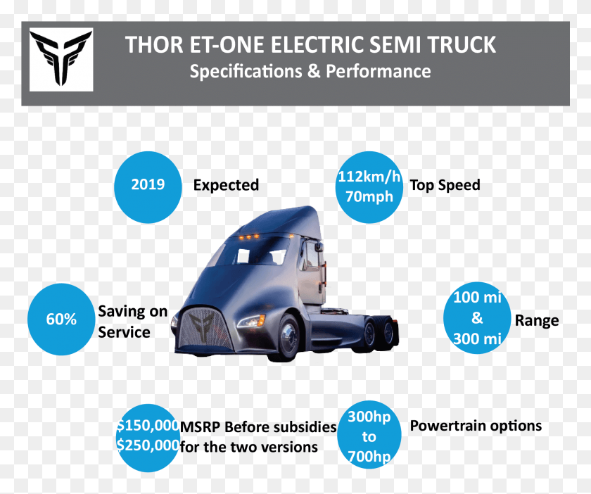 1896x1562 Thor Trucks Car, Vehicle, Transportation, Flyer HD PNG Download