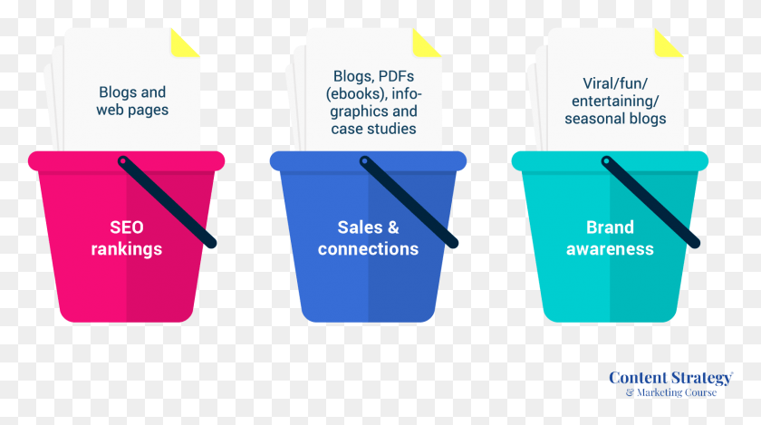 1670x877 Three Bucket Topic Strategy Graphic Design, Plastic, Text, Bottle HD PNG Download