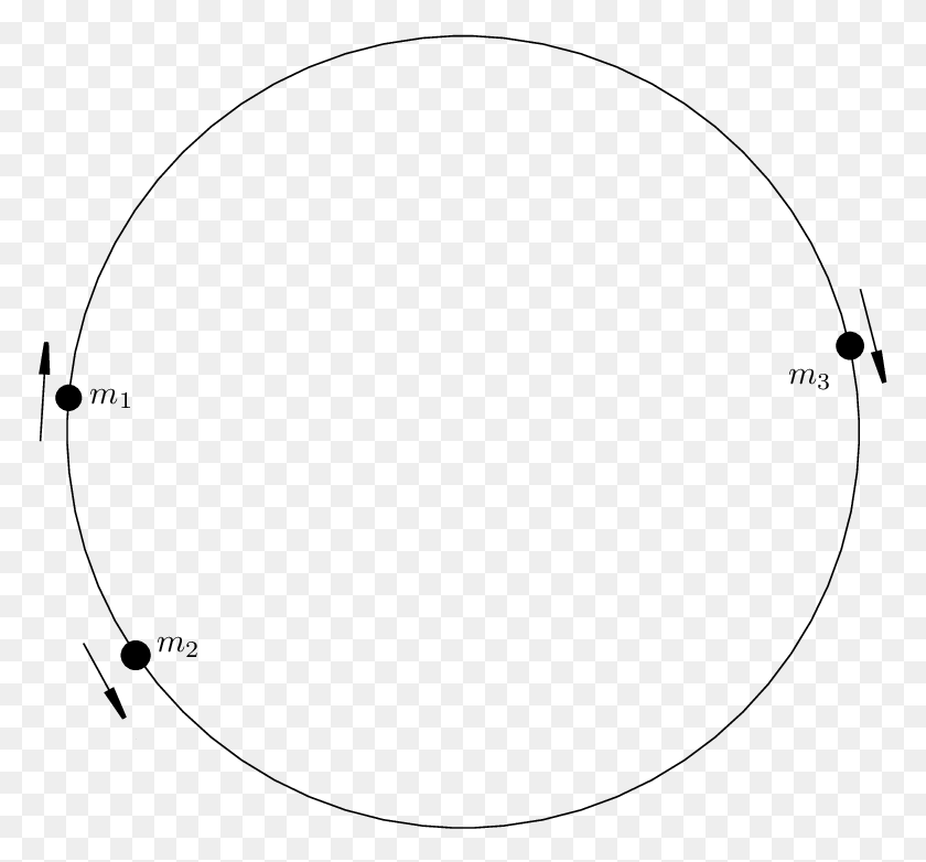 771x722 Three Perfectely Elastic Particles On The Circle Circle, Gray, World Of Warcraft HD PNG Download