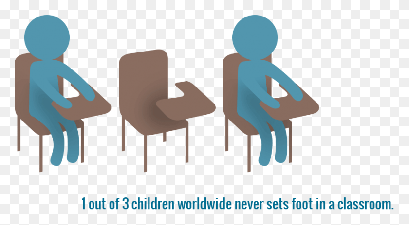 869x450 Throughout The Developing World Going To School Is Chair, Furniture, Sitting, Table Descargar Hd Png