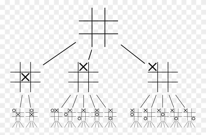 757x490 Tic Tac Toe Game Tree, Gray, World Of Warcraft HD PNG Download