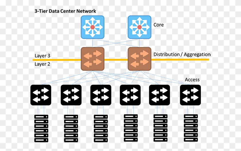 629x468 Tier Data Center Network Intent Based Networking Systems, Led Descargar Hd Png