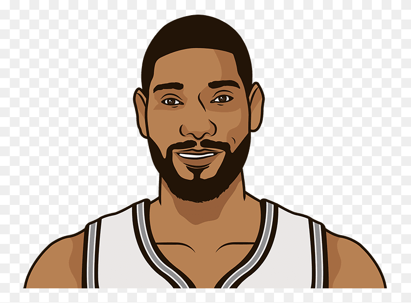 750x561 Tim Duncan D Angelo Russell, Cara, Persona, Humano Hd Png