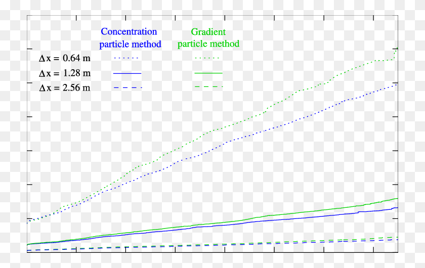 734x470 Time Evolution Of Particle Number N P Obtained By The Plot, Laser, Light HD PNG Download