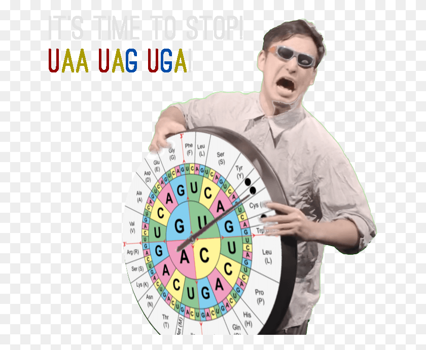 649x631 Time To Stop Uaa Uag Uga Joji It39s Time To Stop, Person, Human, Sunglasses HD PNG Download