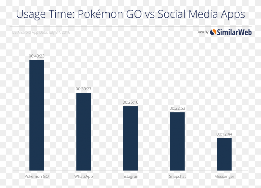 1502x1056 Time V Social Pokemon Go Age Rating, Text, Plot, Number HD PNG Download