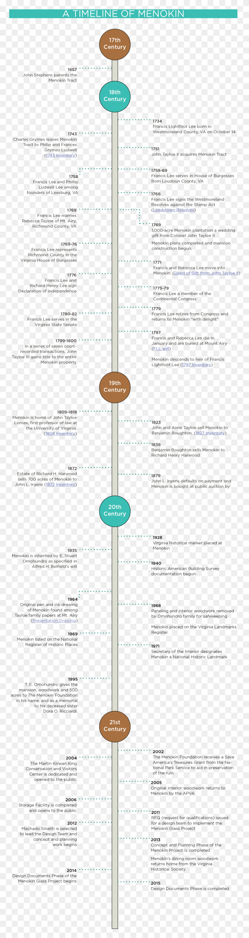 1106x4394 Timeline 1200x4499 Corporation Tax, Nature, Outdoors, Text HD PNG Download