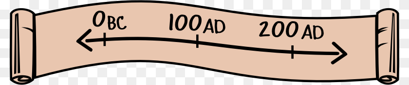 800x176 Timeline Clip Art, Text, Chart, Plot, Document PNG