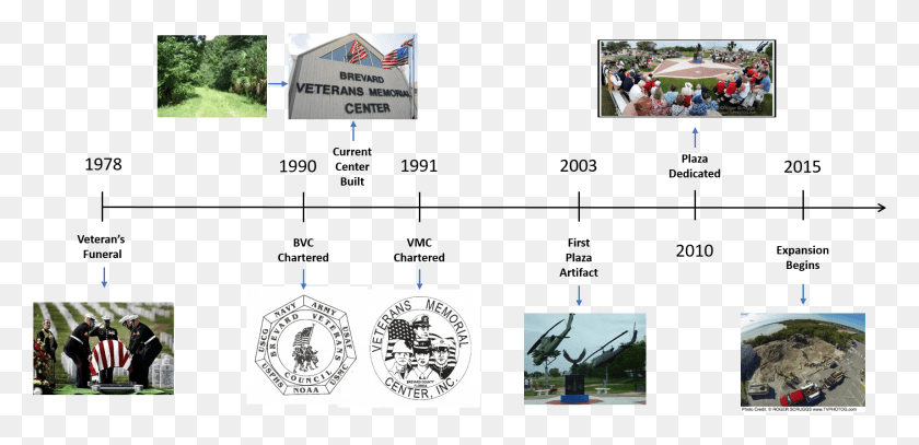 1713x763 Timeline For History, Person, Human, Symbol HD PNG Download