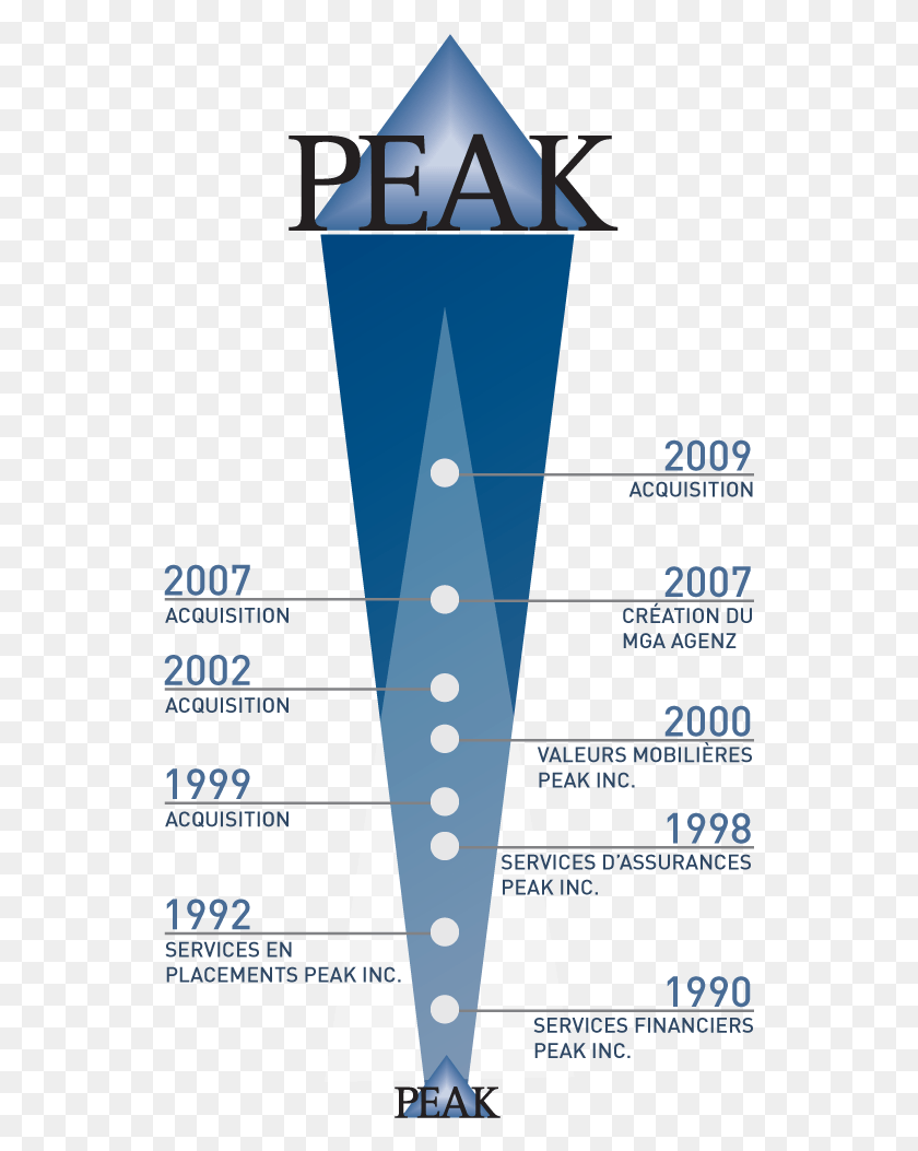 541x993 Timeline Peak Financial, Nature, Outdoors, Mountain HD PNG Download