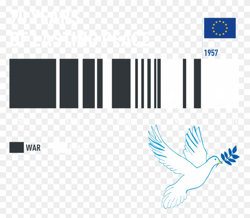 794x687 Descargar Png Línea De Tiempo Que Muestra Años De Guerra Y Paz En Europa Unión Europea, Texto, Pájaro, Animal Hd Png