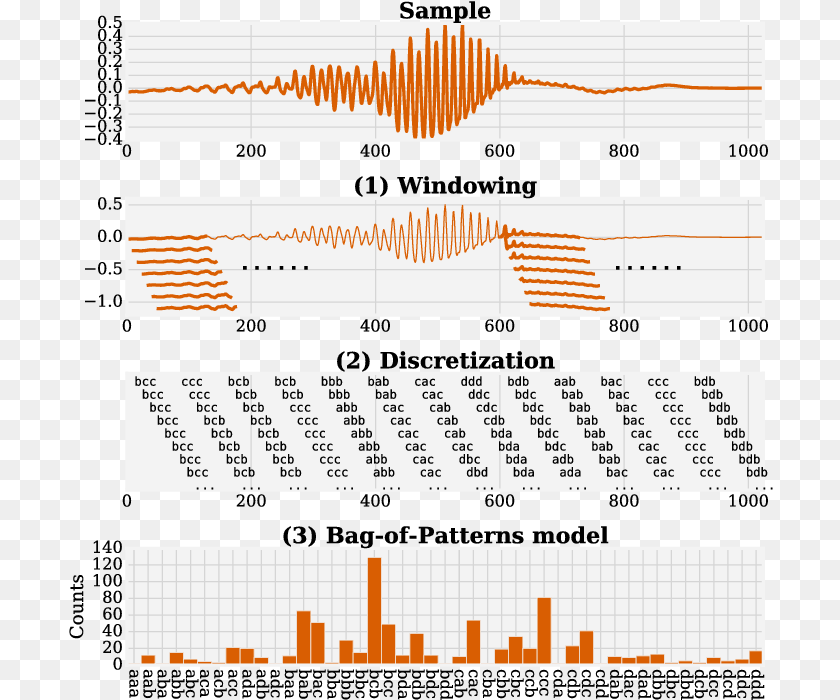 Tints And Shades, Chart, Plot Clipart PNG