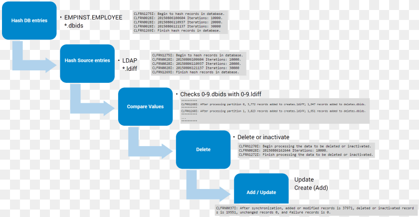 Tips Tricks For Ibm Connections Bonuspost Transparent PNG