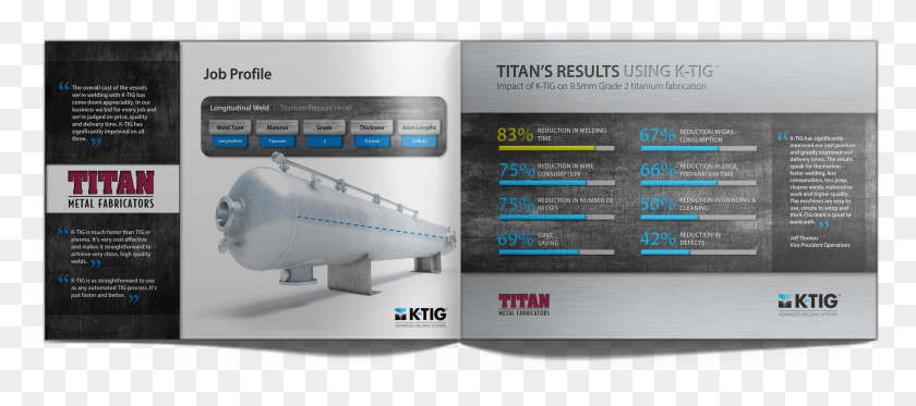 2986x1199 Titan Case Study Results Tool, Paper, Transportation, Advertisement HD PNG Download