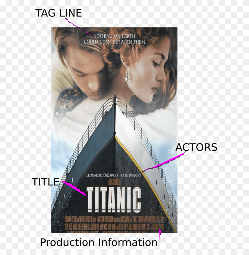 625x800 Titanic Movie Poster, Poster, Advertisement, Person HD PNG Download