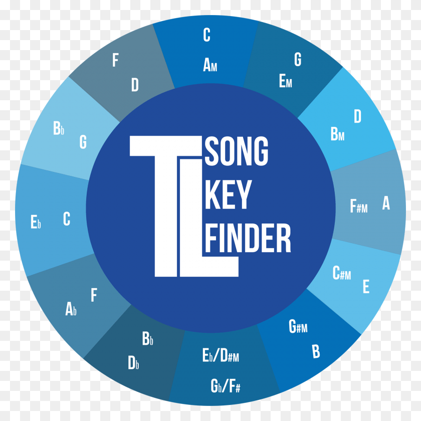 1500x1500 Tl Song Key Finder Circle, Текст, Число, Символ Hd Png Скачать