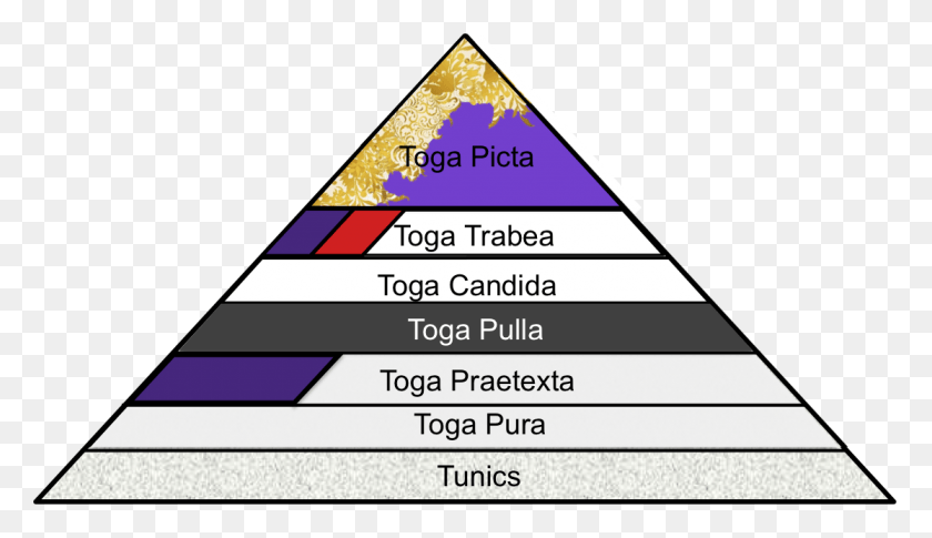 1115x608 Toga Toga Picta, Triangle, Building, Architecture HD PNG Download