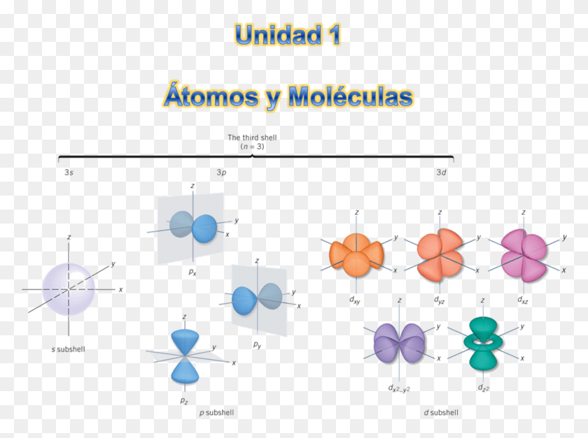 1416x1030 Tomos Y Molculas Modelo Atomico Actual Orbitales, Text, Chandelier, Lamp Hd Png