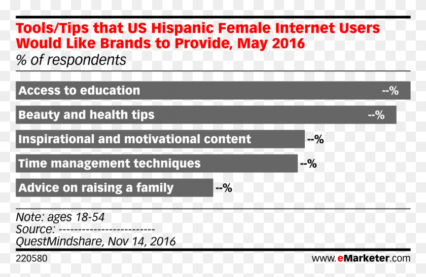 1015x634 Toolstips That Us Hispanic Female Internet Users Would Marketing, Text, Number HD PNG Download