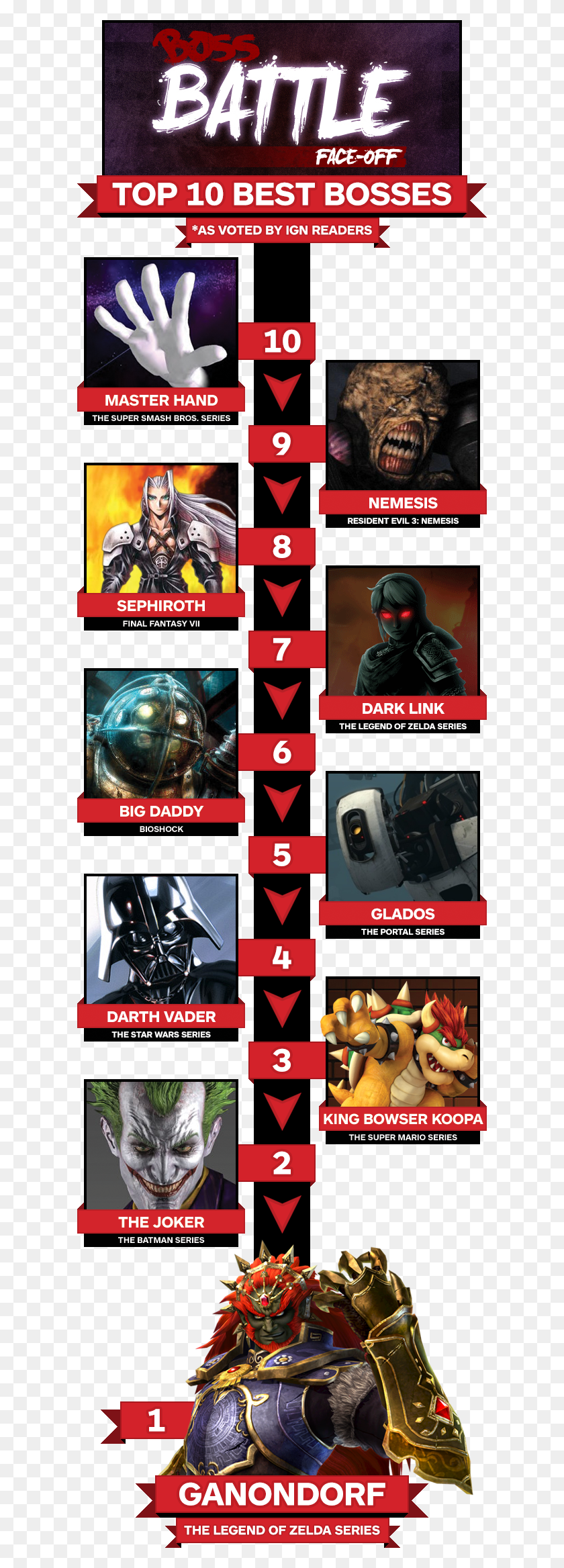 610x2275 Top 10 Best Bosses Infographic Top 10 Video Game Villains, Advertisement, Poster, Person HD PNG Download