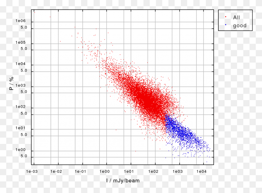 2290x1638 Topcat, Plot, Diagram, Measurements HD PNG Download