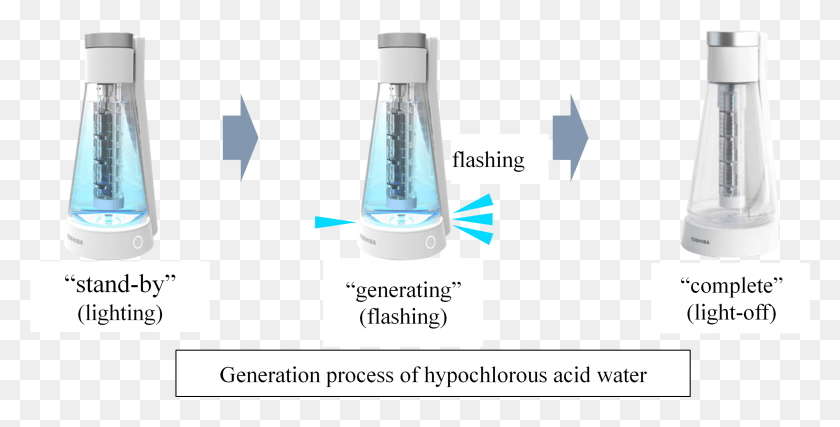 3014x1419 Toshiba Pot Type Hypochlorous Acid Water Generator Hypochlorous Acid Water, Bottle, Cup, Water Bottle HD PNG Download
