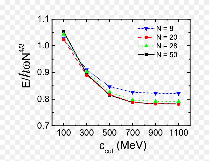 693x586 Descargar Png Energía Total En Unidades De N43 De Gotas De Neutrones Wemif, Diagrama, Texto, Diagrama Hd Png
