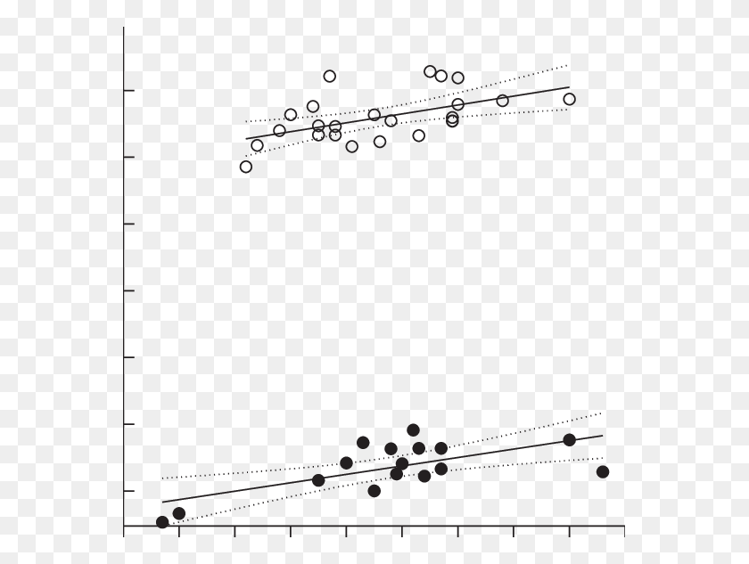 563x573 Total Gamete Output Of H Plot, Text, Plan, Diagram HD PNG Download