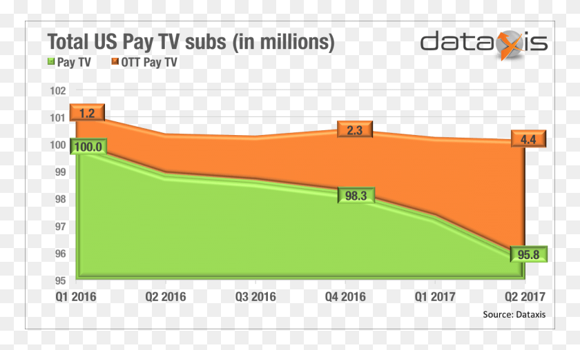 768x448 Total Us Pay Tv Subs Dataxis, Plot, Plan, Diagram HD PNG Download