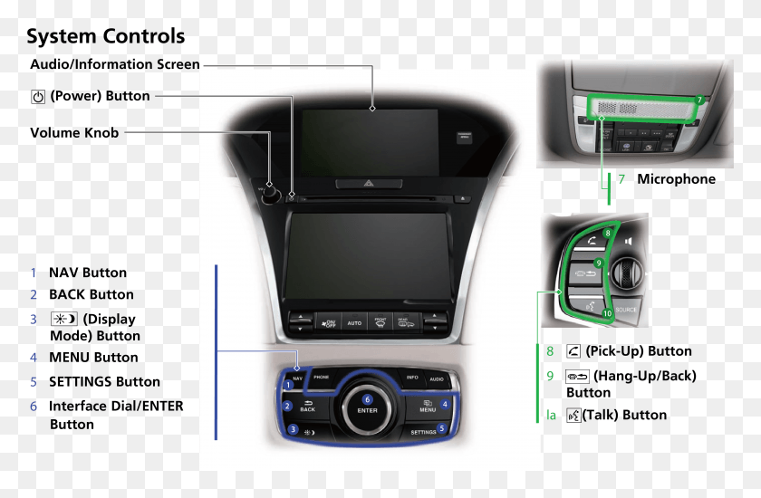 4227x2660 Touch Icons On The Screen To Enter Information And, Electronics, Computer, Mobile Phone HD PNG Download