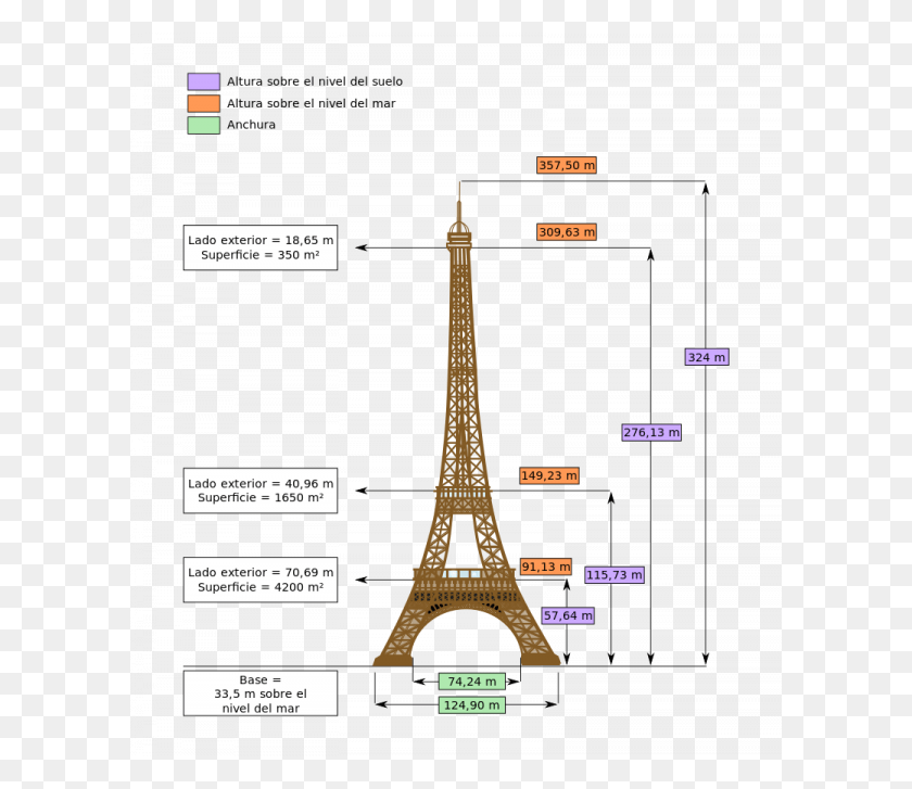 600x667 Tour Eiffel Eiffel Tower Size, Plan, Plot, Diagram HD PNG Download