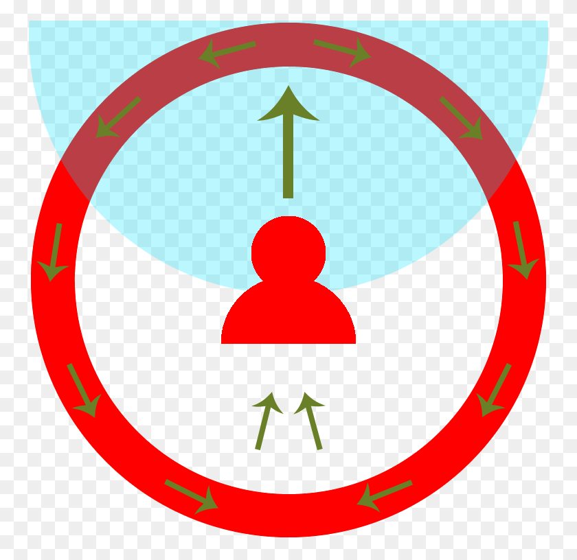 756x756 Descargar Png Toute Action Bnfique Au Vivant Apportera Un Soin Circle, Primeros Auxilios, Texto, Símbolo Hd Png