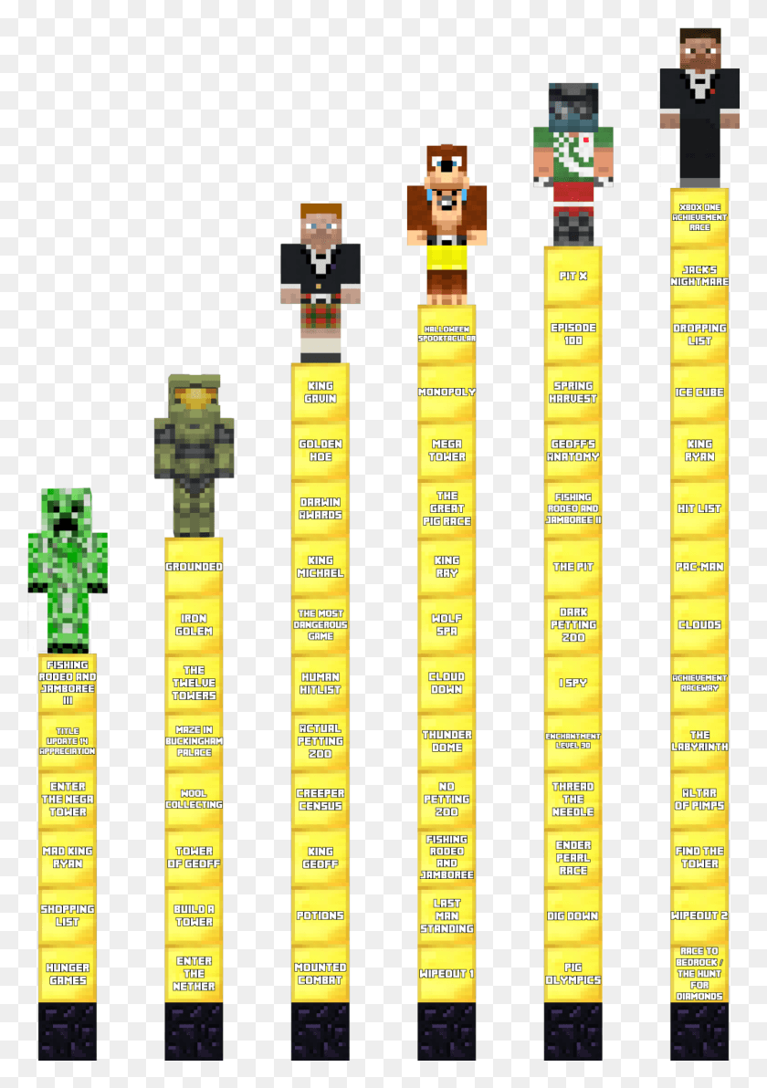 1281x1860 Tower Of Pimps Wins Each Gold Block Is One Win I Achievement Hunter Tower Of Pimps, Text, Number, Symbol HD PNG Download