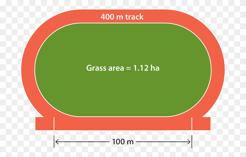700x476 Track Circle, Field, Running Track, Sport HD PNG Download