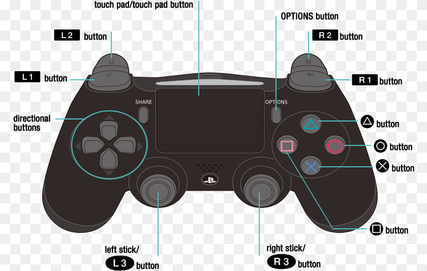 Trails Of Cold Steel Controls, Electronics, Joystick Transparent PNG